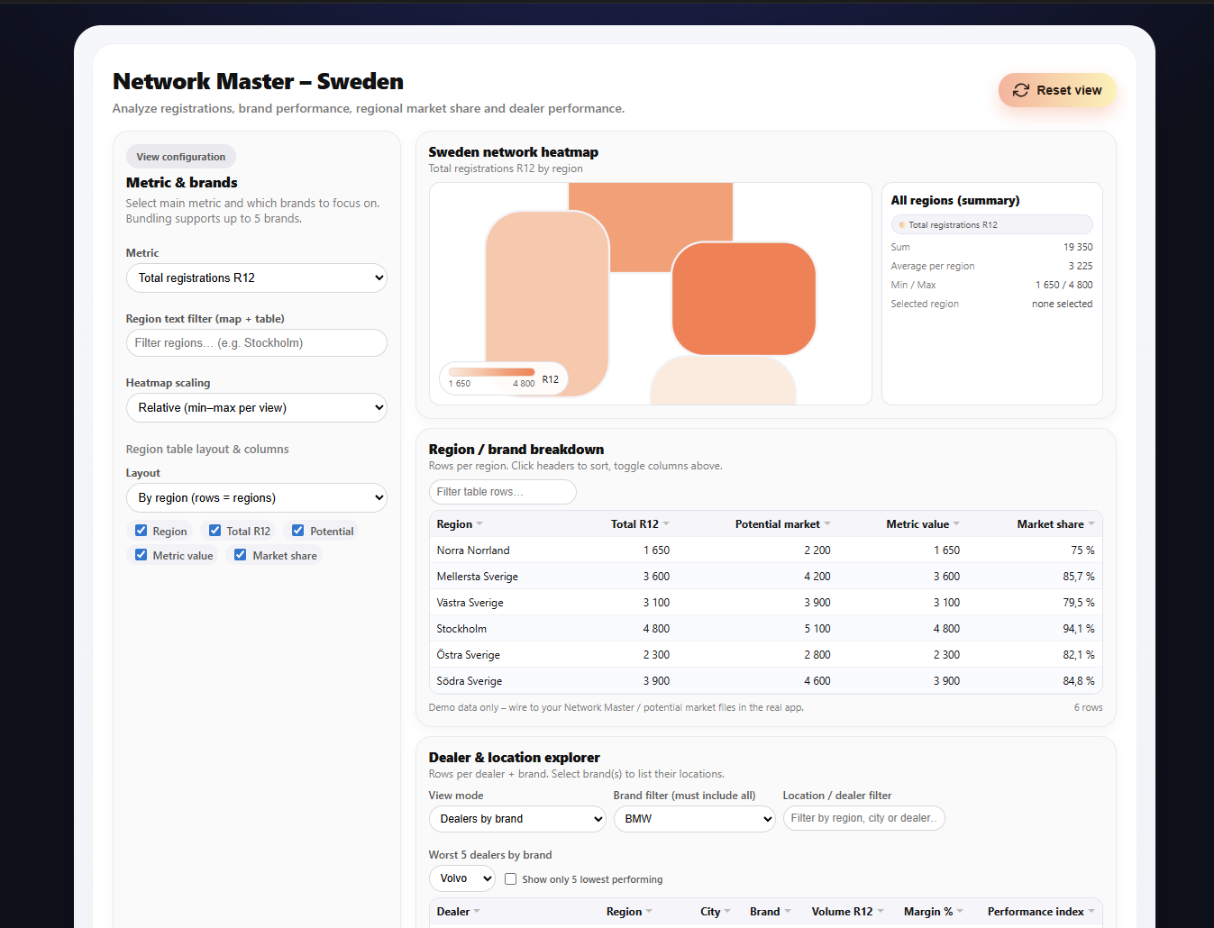 Dealer Network Master overview